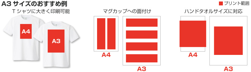 オリジナルRIPソフトがついた昇華転写プリンター