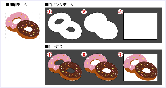 白版のデータはソフトで簡単に作れます