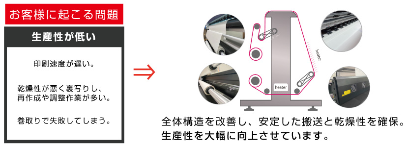 大判昇華転写プリンターTexStylus1900BSでビジネススタート
