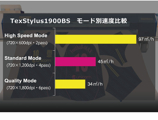 大型昇華転写システム TexStylus1900BS