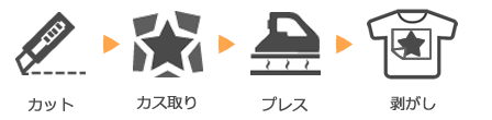 カッティングラバーの加工手順です。
