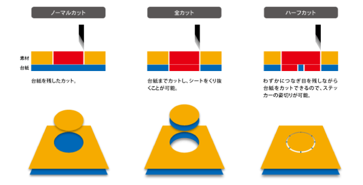 MimakiミマキCG-60AR卓上小型カッティングプロッター