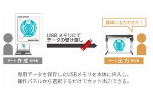 サンプル