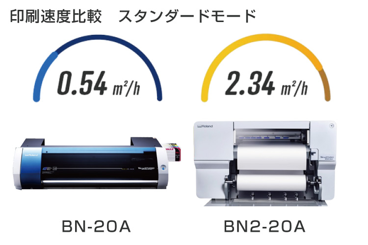 BN2-20 BN2-20A 高い生産性と安い価格