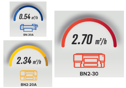 BN2-30 高い生産性と安い価格