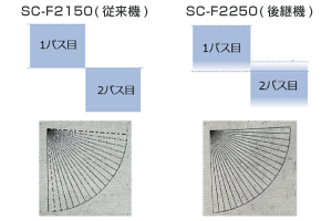 ȥץ󥿡 SC-F2250Ϲ