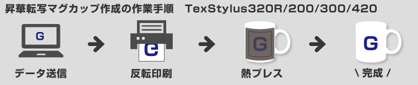昇華転写プリンターマグカップ作成手順