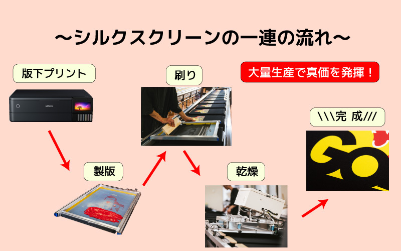シルクスクリーン