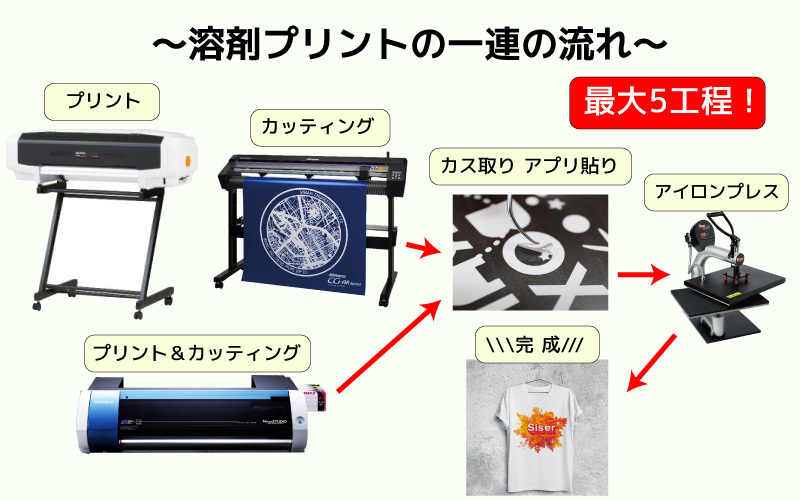 プリントTシャツ作成におすすめのプリンター[通販]