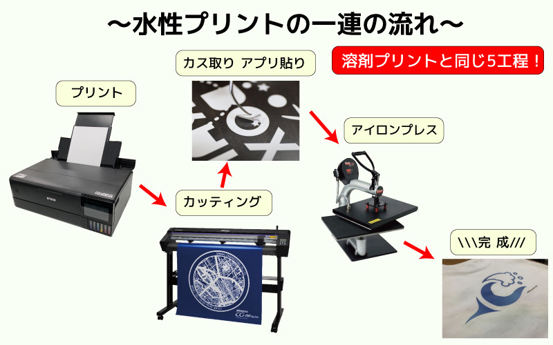 オリジナルTシャツを作成できる水性プリンター