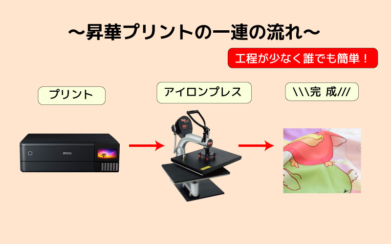 オリジナルTシャツを作成できる昇華プリンター