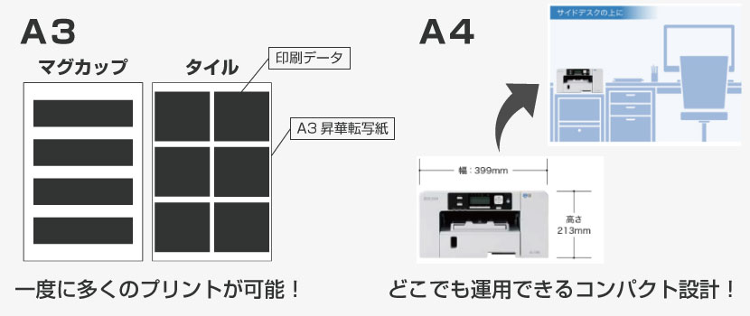昇華プリント面付