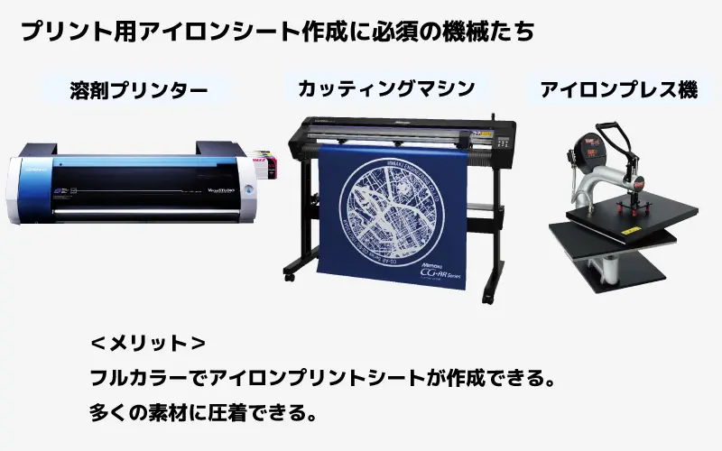 プリント用アイロンシート