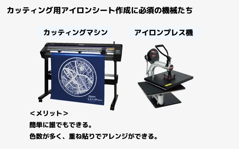 カッティング用アイロンプリントシート