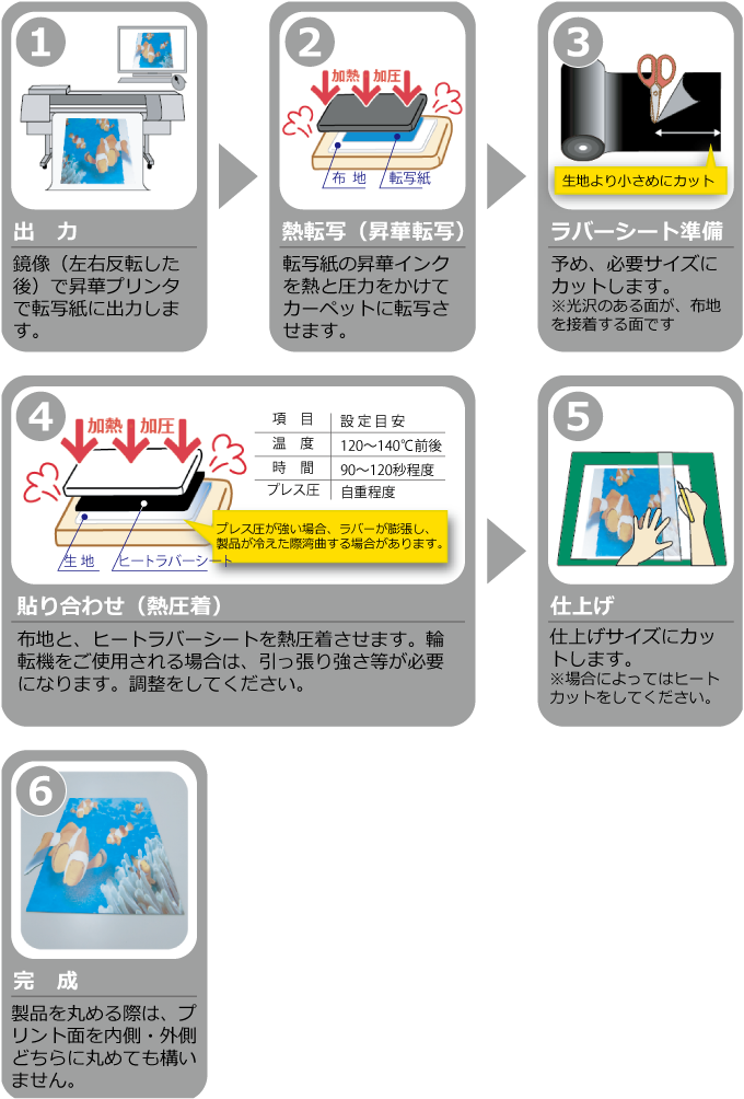 昇華で使うことができるタイルカーペットの加工剤として使えます