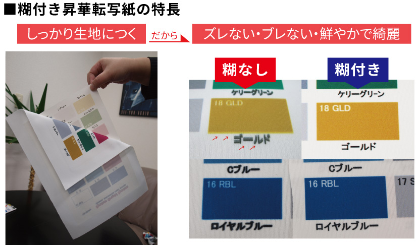糊付き昇華転写紙HighStickyの高発色の秘密